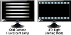 High-bright LED display modification